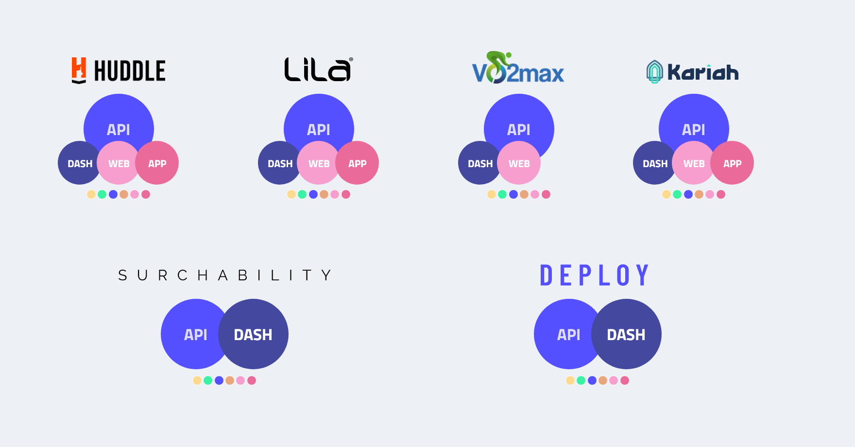 Bubl Framework - Dex Labs